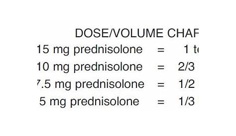 prednisone dosage chart for dogs