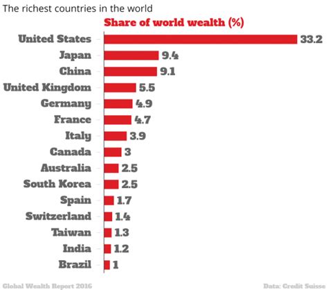 Richest Countries Map