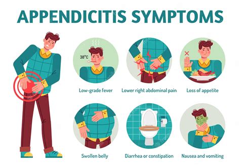Premium Vector Appendicitis Symptoms Infographic