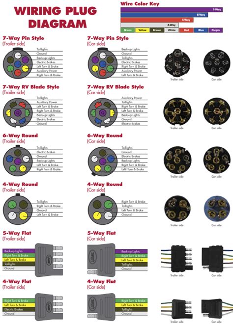 Wiring plug diagram created date: Trailer Wiring & Electrical - Hitches and Towing 101 | Towing Resource Guide