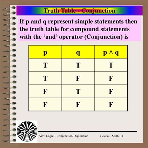 Ppt Aim What Is The Conjunction And Disjunction Of The Truth