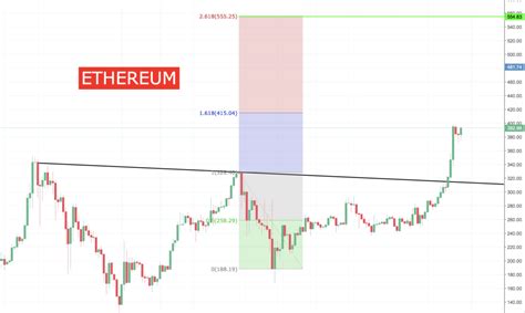 Les faits saillants du marché, tels que les. Analyses Graphiques Crypto-Monnaies : Bitcoin, Ethereum ...