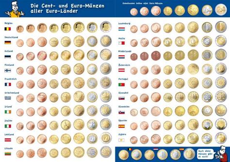 Euromünzen und geldscheine spielgeld zum ausdrucken deutsch. Spielgeld zum Ausdrucken Download | Freeware.de