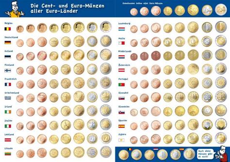 Das konto, konten geld abheben. Spielgeld Münzen Zum Ausdrucken | Kalender