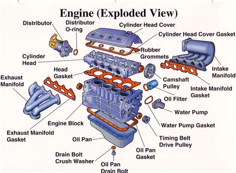 Parts Of An Engine Twelfth Round Auto
