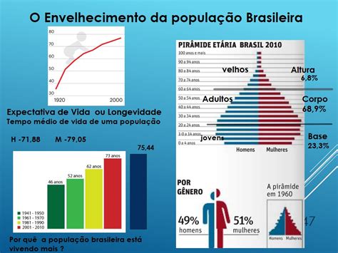 O Envelhecimento Da População Brasileira Expectativa De Vida Ou Longevidade Salageo