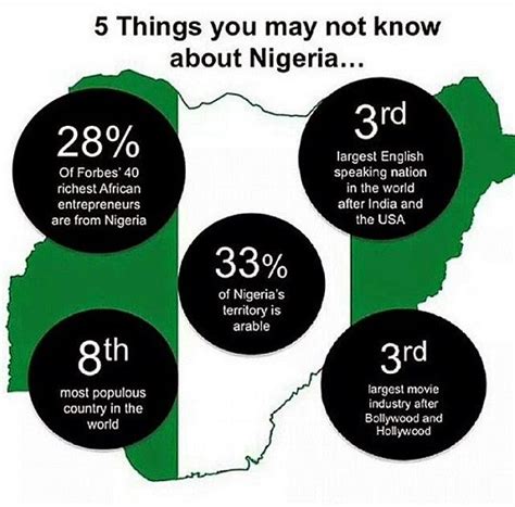 Nigeria News Haedlines Nigeria At 54 5 Hidden Facts You May Not Know