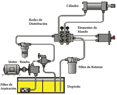 Diagrama De Circuito Hidraulico
