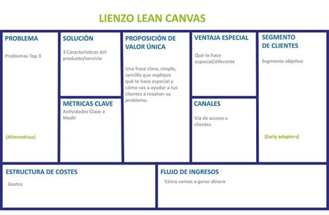 Lienzo Lean Canvas Explicado Paso A Paso Y Con Ejemplos