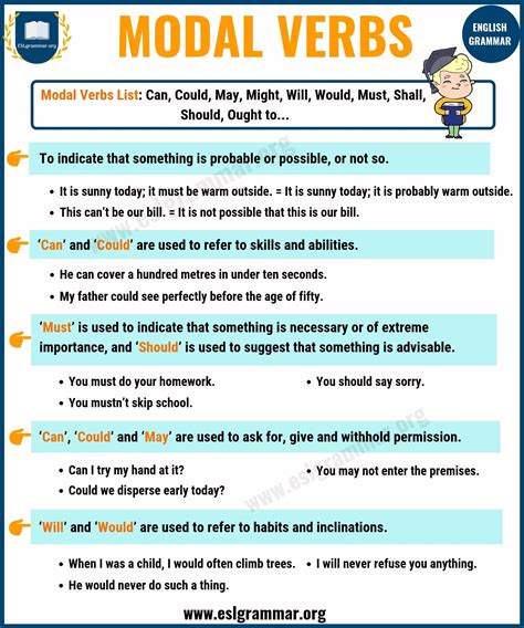 Past simple и present perfect: Modal Verbs: Useful Rules, List and Examples in English - ESL Grammar