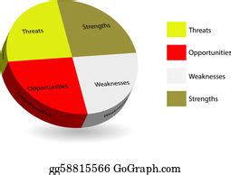 D Multicolored Pie Chart Of Swot Analysis Clip Art Royalty Free