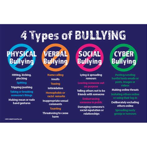 Bullying The 4 Types 12x18 Poster 5000 Bullying 4types Safety Magnets