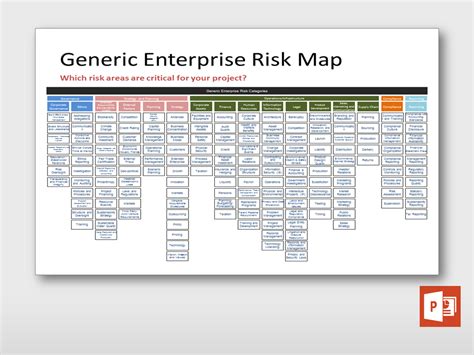 Enterprise Risk Map For Projects