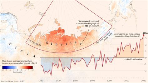 Climate Graphic Of The Week Siberia Experiences Record Temperatures