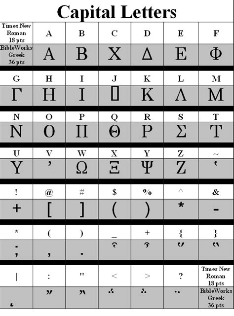 Bibleworks Greek Font Keyboard Map
