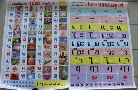 Thai Alphabet Chart