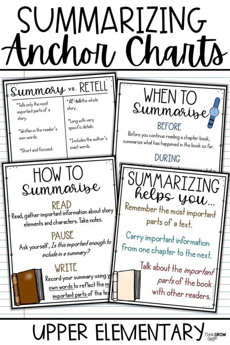 Second grade fluency anchor chart. Summarizing Activities and Task Cards in 2020 ...