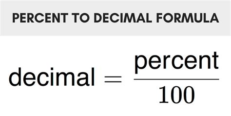 Percent To Decimal Calculator Inch Calculator