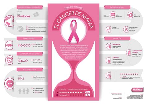 El Cáncer De Mama El Cancer Cancer De Mama Consejos Para La Salud