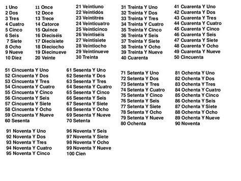 APRENDEMOS XUNTOS.: REPASAMOS LOS NOMBRES DE LOS NÚMEROS HASTA EL 100.
