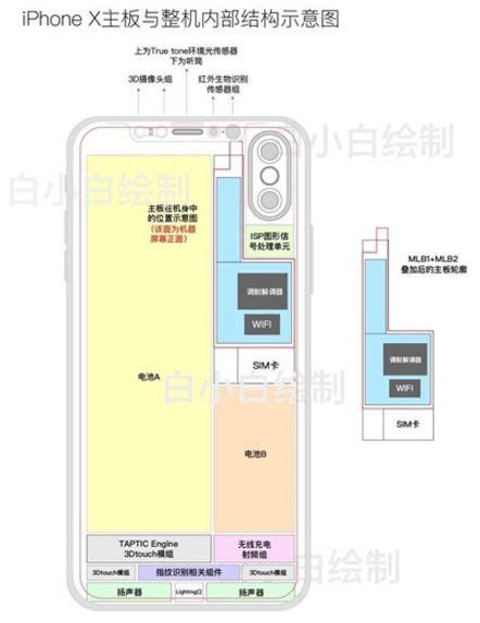 Alleged Leaked Apple Iphone X Schematics Reveal Dual Cameras And A11