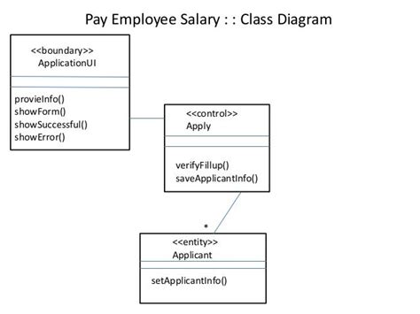 15 Class Diagram For Online Payment System Robhosking Diagram