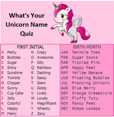 Unicorn Name Chart And Unicorn Ts Play Whats My Unicorn Name At