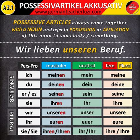 Pin Auf German Grammar