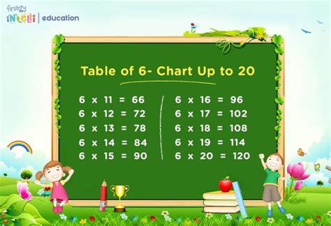 Maths Tables Of 6 Learn Multiplication Tables For Children