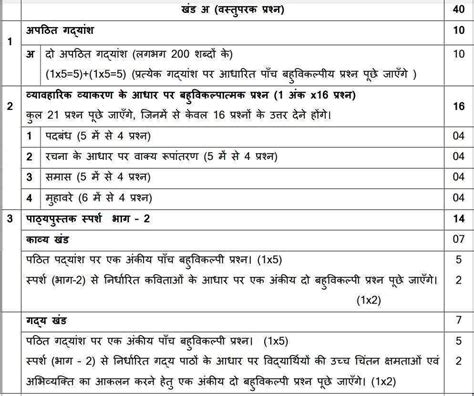 Cbse Class Hindi B Syllabus Pdf Download To Check Course Structure And Exam Pattern