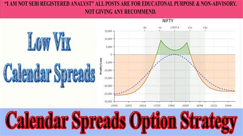 Calendar Spreads Option Strategy Copy From THETA GAINERS Online Paid