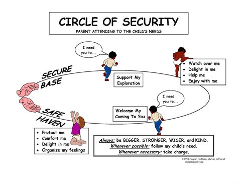 Circle of Security® Parent Course | Parenting | Pinterest ...