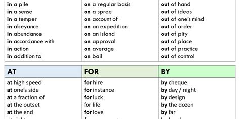 Learn prepositional phrase list with at in english. Prepositions Archives - English Grammar Here