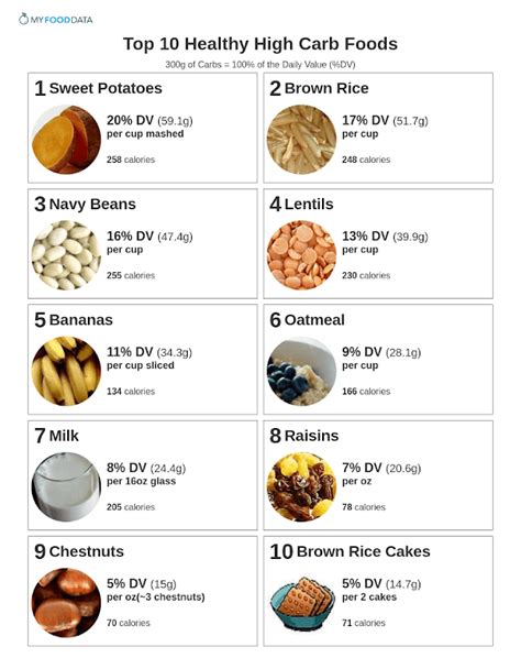 Healthy High Carb Foods List 2023