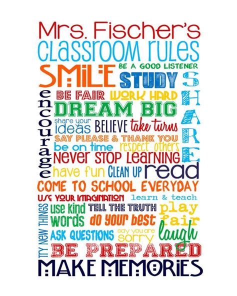 16x20 Or 24x36 Poster Classroom Rules For High School Or Middle School Personalized Sign