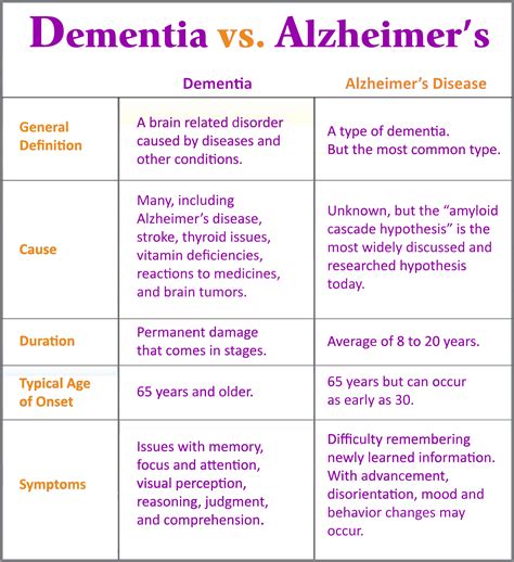 Dementia Vs Alzheimers The Hope Hermitage