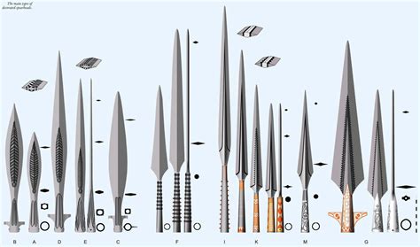 Check spelling or type a new query. Pin by Nick S on Viking Sword | Viking age, Spears, Vikings