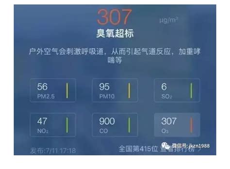 Ozone Levels Rising Across China Smart Air
