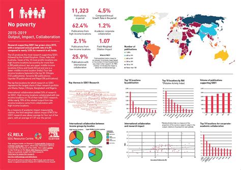Sdg 1 Infographic Sustainable Development Goals Resource Centre