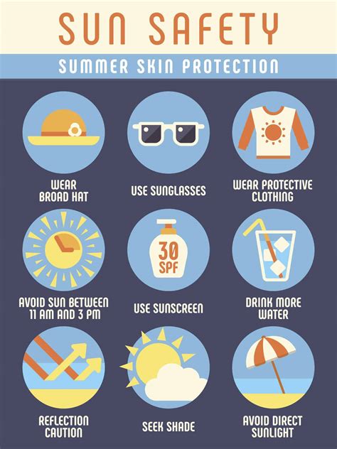 Sun Safety Water S Edge Dermatology Comprehensive Skin Care