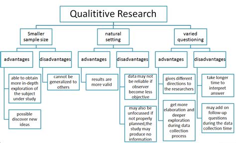 Qualitative nursing, research paper example. Qualitative Research Examples | Template Business