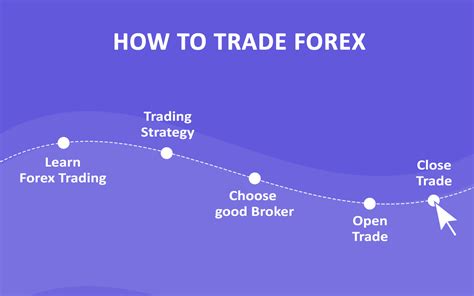 How To Trade Forex For Beginners In 2020 Forextrading Ng