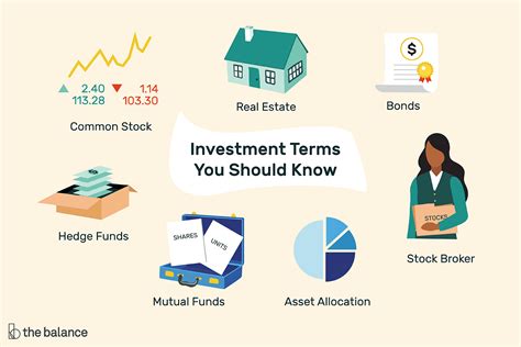 Investment Terms Everyone Should Know | Investing, Basic investing