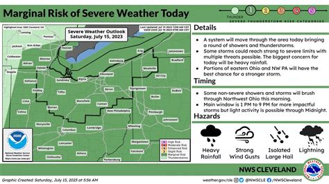 Slight Risk For Severe Thunderstorms Later This Afternoon