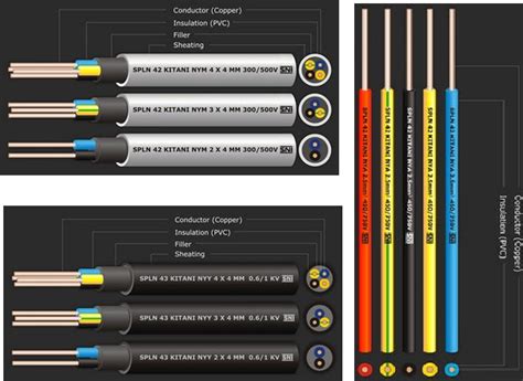 Jenis Kabel Instalasi Listrik Fungsi Dan Kegunaannya