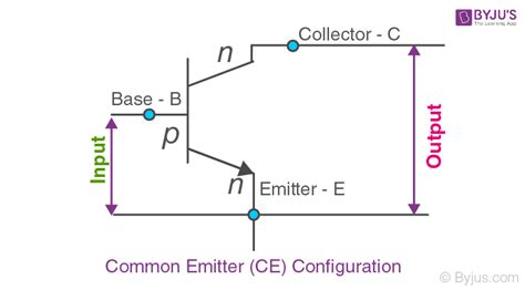 Transistors Characteristics For Cb Ce And Cc Transistors