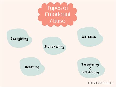 Emotional Abuse Spotting The Signs And Knowing What You Can Do