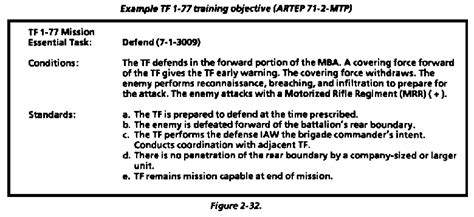 Fm 25 101 Battle Focused Training Chapter 2 Mission Essential Task