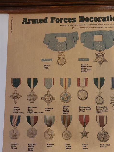 Us Military Awards And Decorations Poster Shelly Lighting