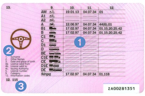 Changes To The Driving Licence And Categories Govuk